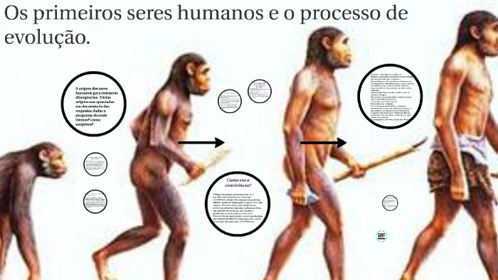 Os primeiros seres humanos e o processo da evolução by Priscila Bieger