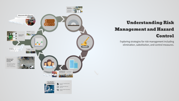 Understanding Risk Management and Hazard Control by Josh Williams on Prezi