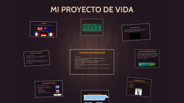 MI PROYECTO DE VIDA by juan diego escobar on Prezi