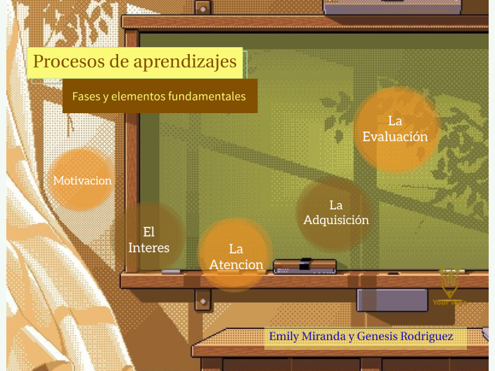 Proceso de aprendizaje by Emily Miranda on Prezi