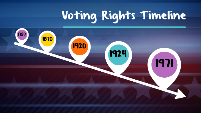 Voting Rights Timeline By Cordelia Connolly