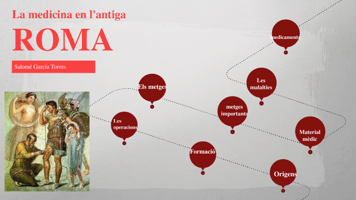 La medicina en Roma by Salomé Garcia on Prezi