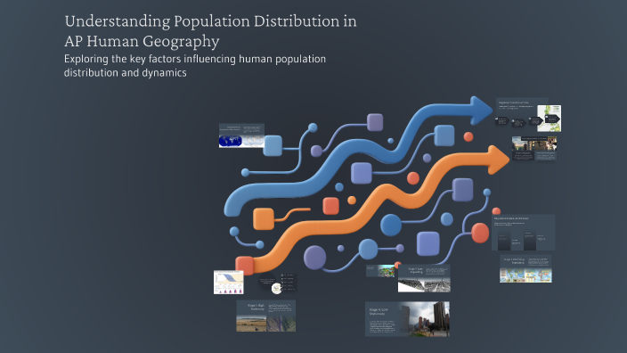 Understanding Population Distribution in AP Human Geography by Nicole ...