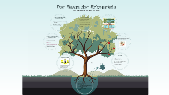 Der Baum откуда появились.