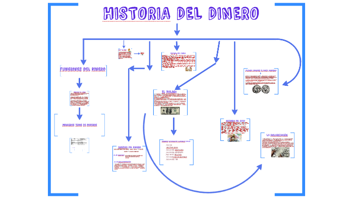 Historia Del Dinero By Jaidbis Umaña On Prezi 0300