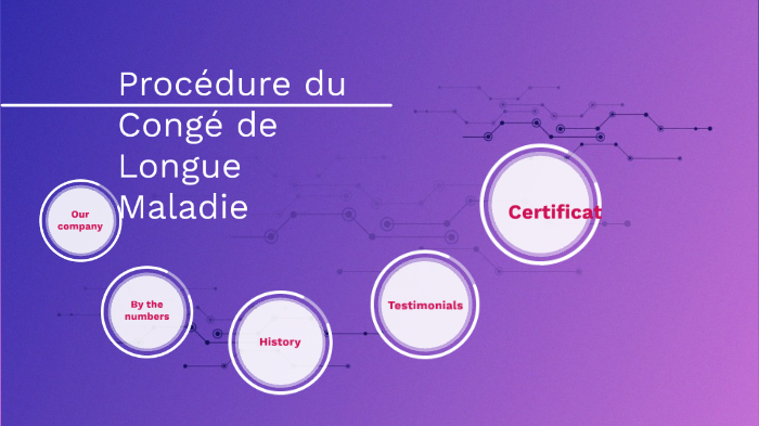 Procédure du congé de longue maladie by marelva elison on Prezi