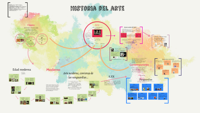 Historia del arte by on Prezi