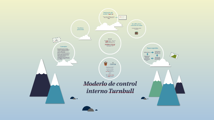 Moderlo de control interno Turnbull by Angel Nuño on Prezi Next