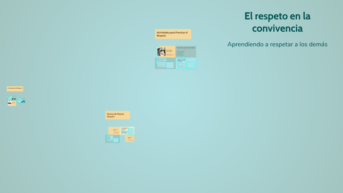 El respeto en la convivencia by yahaira Barquero on Prezi