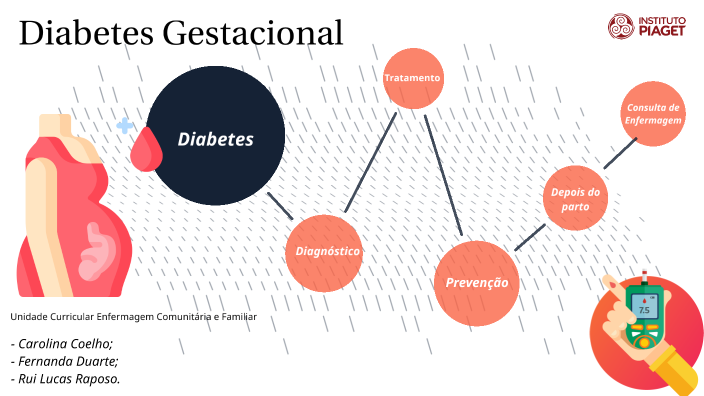 Diabetes Gestacional By Nanda Duarte