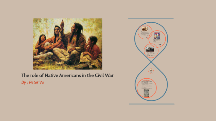 Native Americans Role In The Civil War