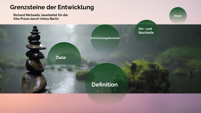 Lf3 Grenzsteine der Entwicklung by on Prezi