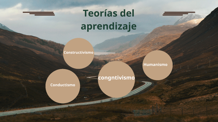 Teorías del aprendizaje by Amalia Sosa Sanchez on Prezi