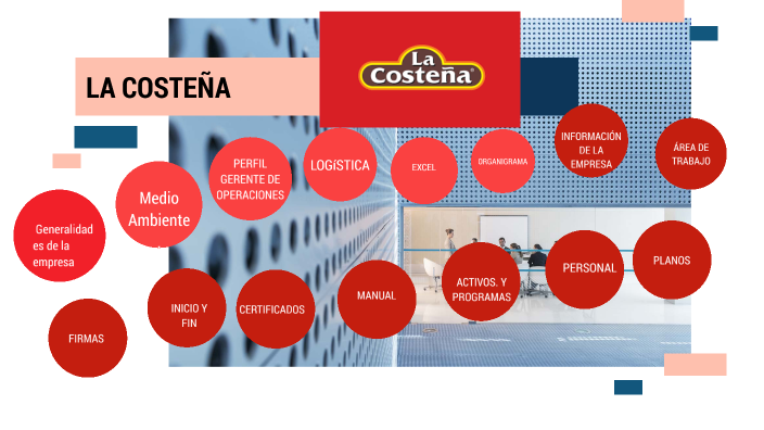 Diagrama De Flujo De La Costeña