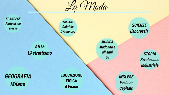 Tesine Moda Tesina della moda by Abdelsalam Sama Mahrous on Prezi