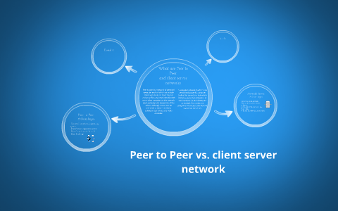 Peer to peer vs. client server network by Marley Dabb on Prezi image.