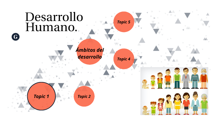 Desarrollo humano by Daniela Bahamondes on Prezi