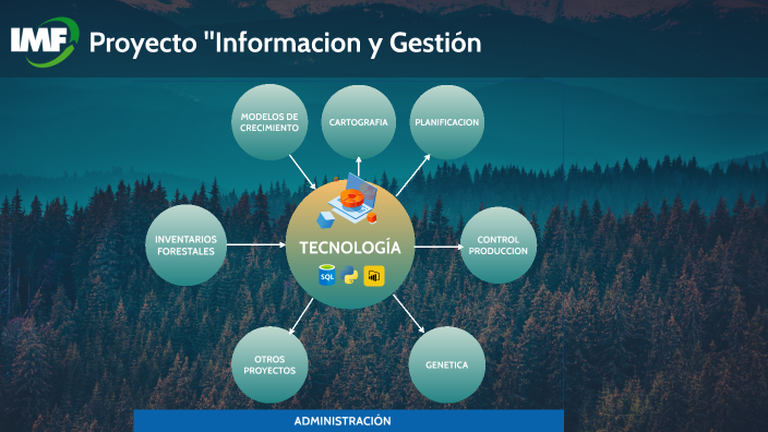 PROYECTO ARGENTINA by Andres Martinez on Prezi
