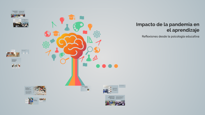 Impacto de la pandemia en el aprendizaje by WILMA APAZA on Prezi