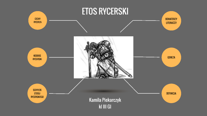 Etos Rycerski Sprawdzian Zadanie 2