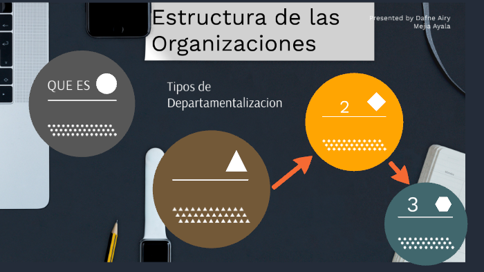 Estructura de las Organizaciones. by Dafne Mejia on Prezi