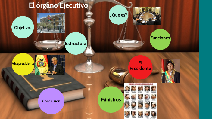 el Órgano ejecutivo by JOHAN RODRIGUEZ on Prezi