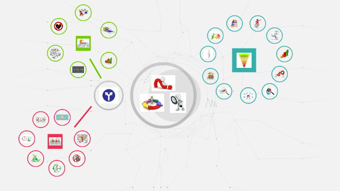 Mapa mental by Maria Del Mar Gonzalez on Prezi