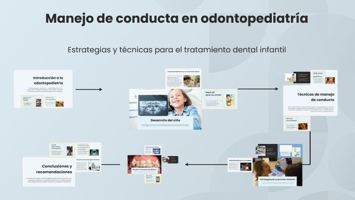 Articulos Sobre Manejo De Conducta En Odontopediatria