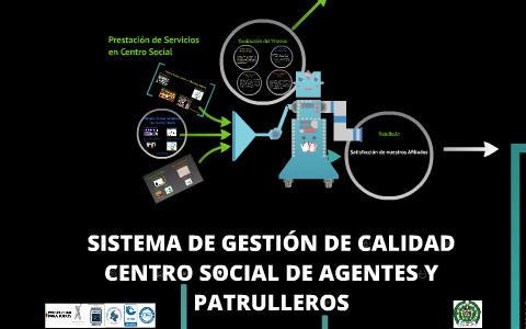 sistema de gestion de calidad by karen castiblanco on Prezi