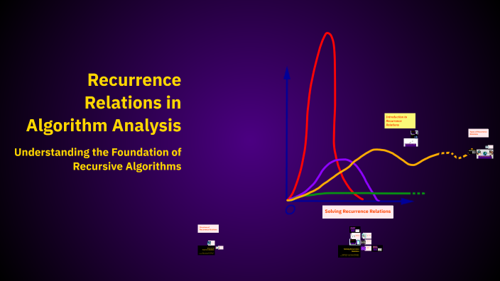 Recurrence Relations in Algorithm Analysis by Nishant Rawat on Prezi