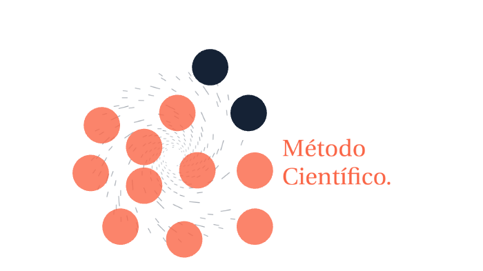 Metodo Cientifico. by Arlette Elizabeth Sánchez Alonso on Prezi