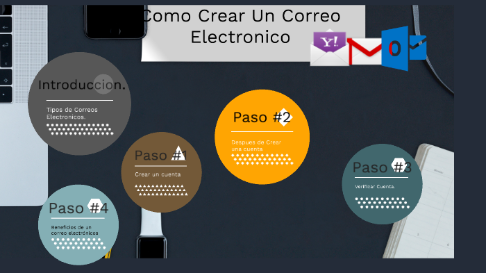 Como Crear Un Correo Electronico by Kevin Hernández on Prezi