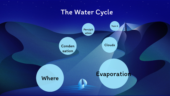 The Water Cycle by Kylie Lukowski on Prezi