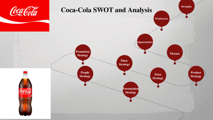 Coca-Cola SWOT by Eddy Santino on Prezi