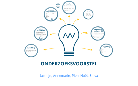 Onderzoeksvoorstel by Shiva Hardebol on Prezi