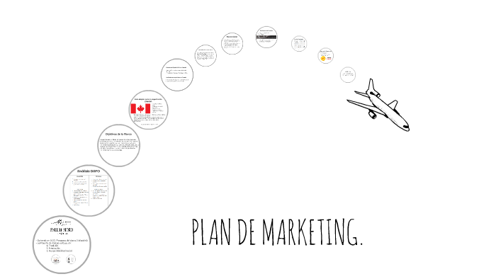 PLAN DE MARKETING. by Gilda Elena Morosanu on Prezi