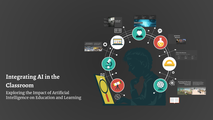 Integrating AI in the Classroom by Bishal Bhandari on Prezi
