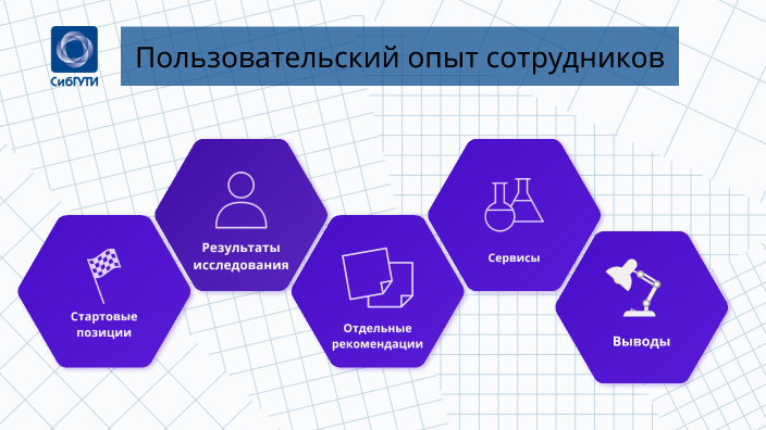 Качественные исследования для изучения пользовательского опыта