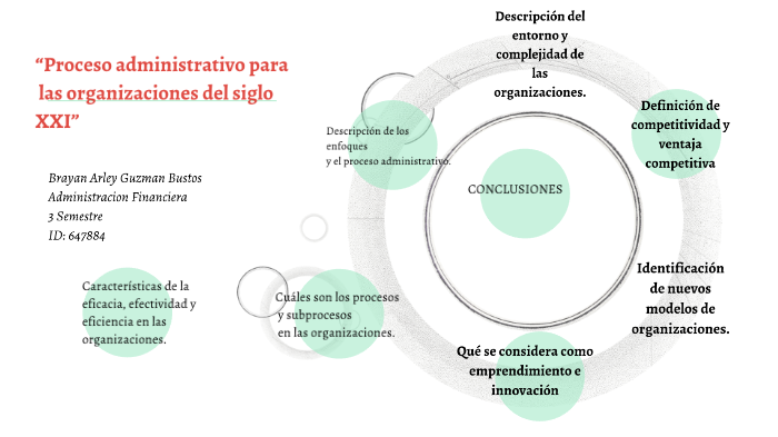 “Proceso administrativo para las organizaciones del siglo XXI” by Arley