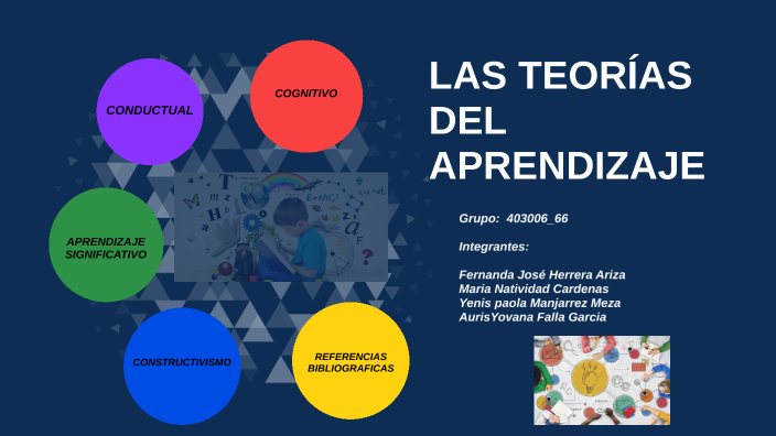 Las teorías del aprendizaje by Fernanda Herrera on Prezi