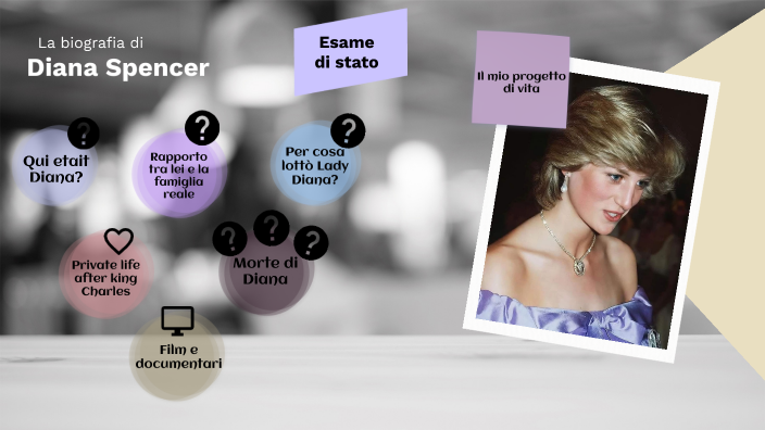 Lady Diana by Manuela Della Valle on Prezi