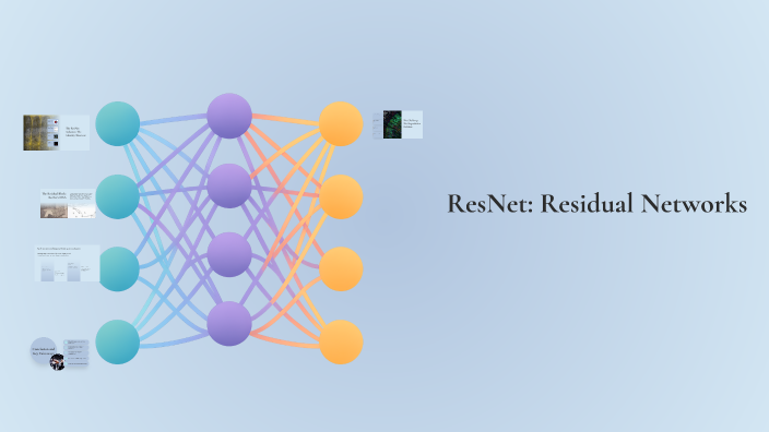ResNet: Revolutionizing Deep Learning by sayraa eid on Prezi