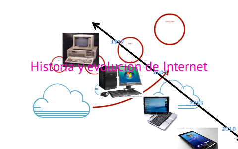 Historia y evolución de Internet by Gabriela Gutiérrez on Prezi
