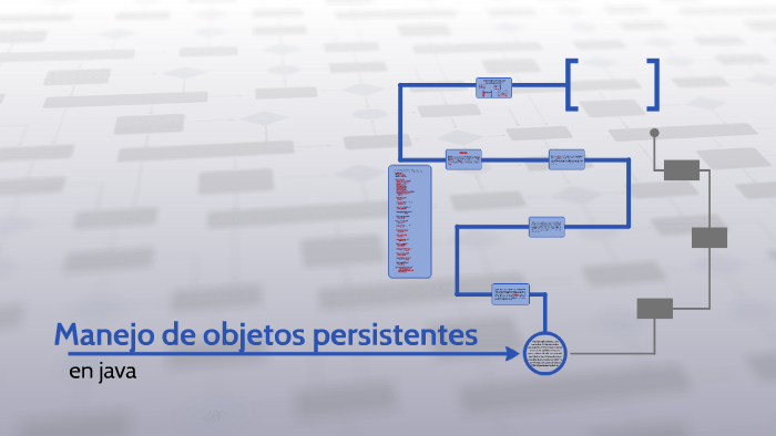 Manejo de objetos persistentes by CRiztian AMauri on Prezi