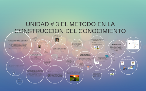 Unidad 3 El Metodo En La Construccion Del Conocimiento By Mayra Carrillo On Prezi Next