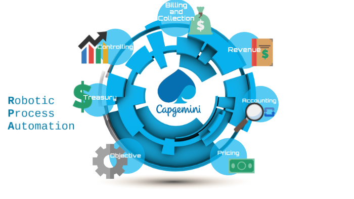 RPA CAPGEMINI by Rosangela Alves Rosa on Prezi
