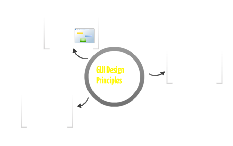 Gui Design Principles Programming GUI Design Principles by Stephanie Piercy on Prezi