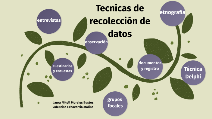 técnicas de recolección de datos by Laura Morales on Prezi
