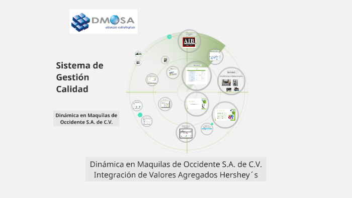 Sistema de gestion de Calidad by Arturo Zarate on Prezi