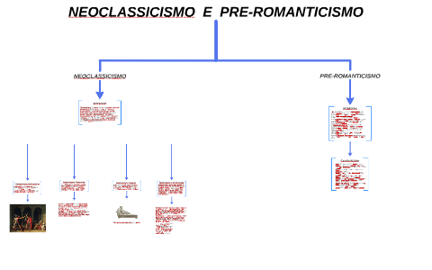 NEOCLASSICISMO E PRE-ROMANTICISMO By Francesca Bassan